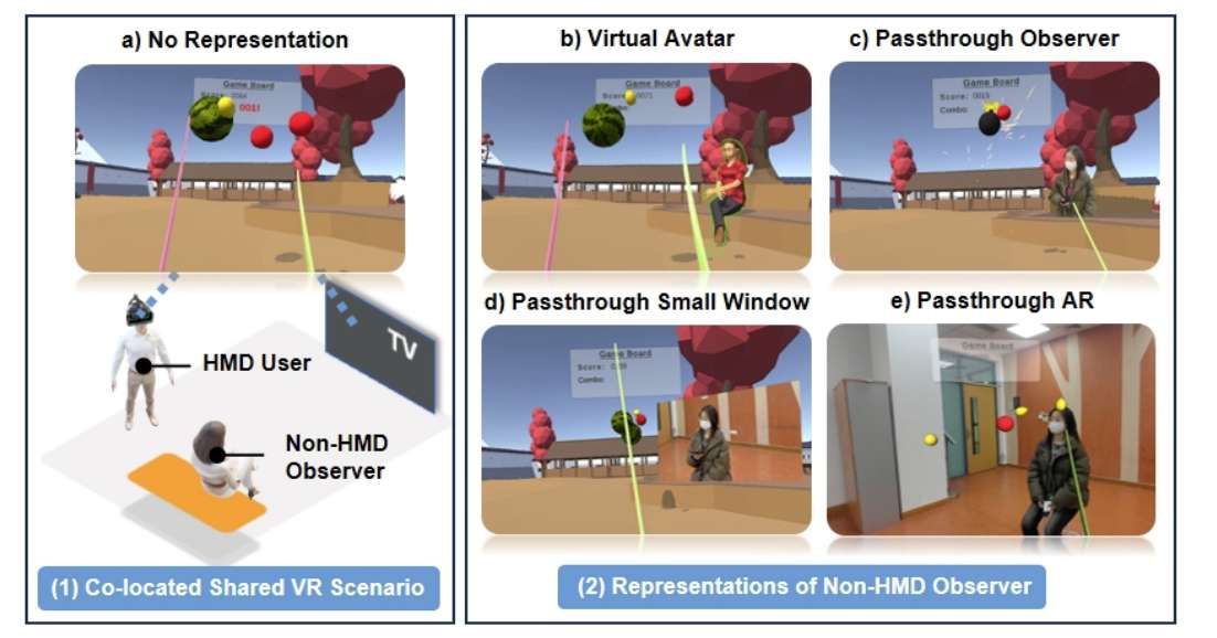 研究员探索增强VR共享体验：头显用户与非头显观察者的相互表征