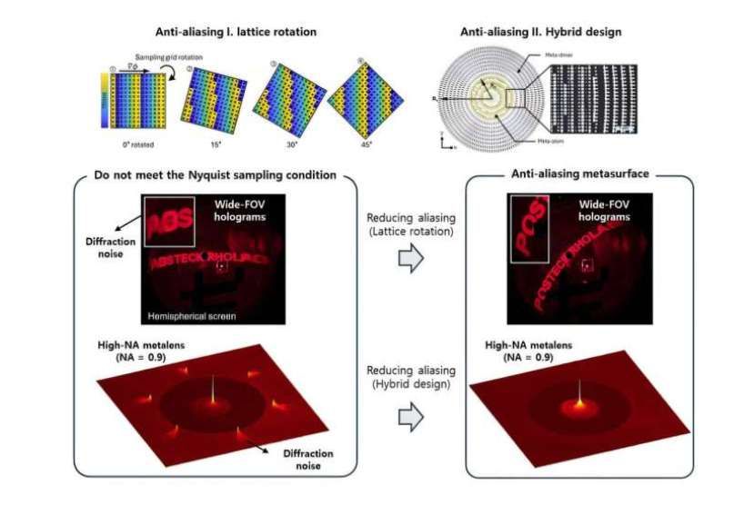 韩国团队提出创新多维采样理论，为AR/VR光学开辟新可能性