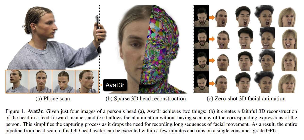 Meta发布Avat3r技术：四张自拍照生成可动画3D数字替身  第2张